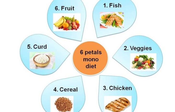 Dieta 6 petali